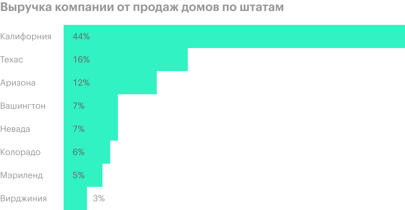 Источник: презентация компании, стр. 11