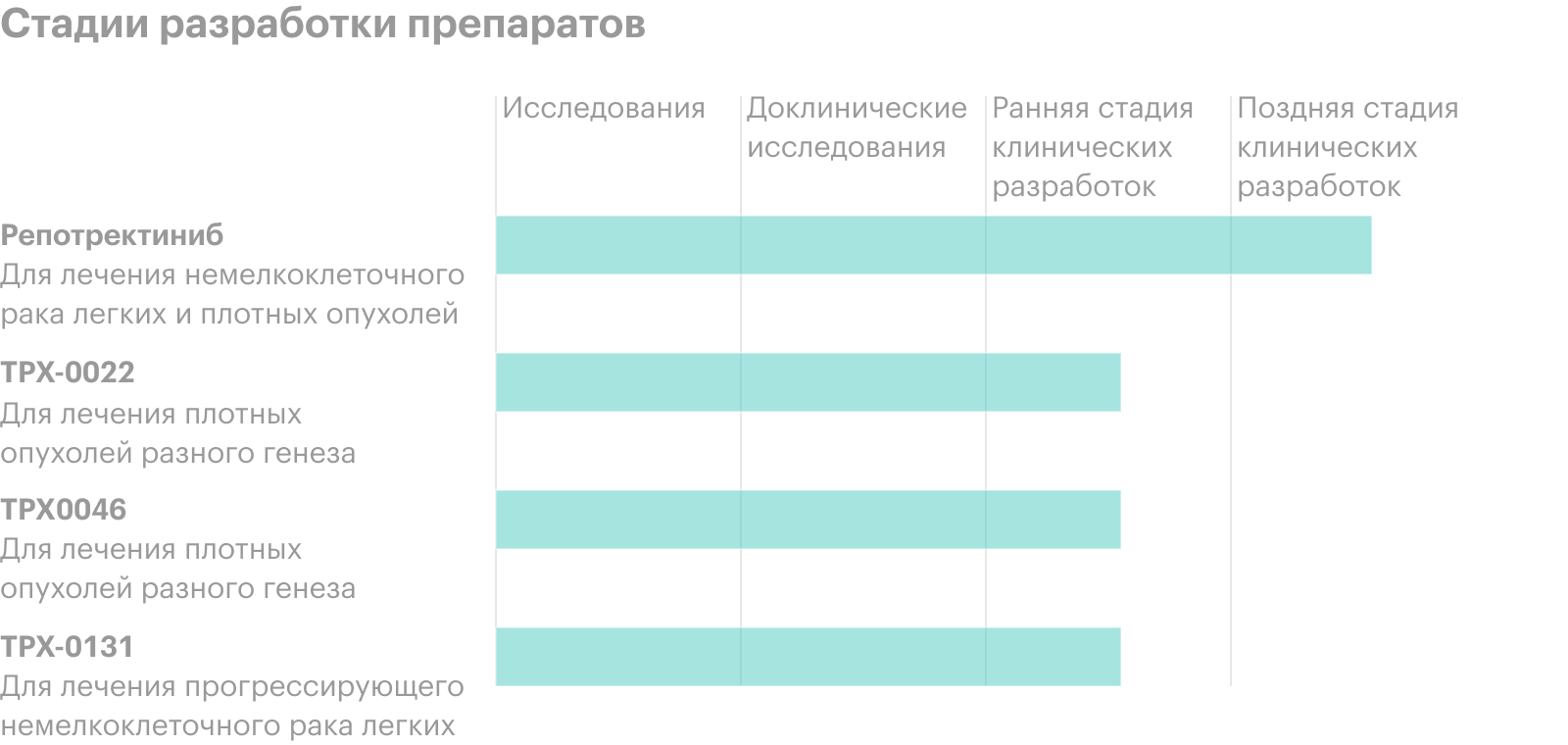 Источник: презентация, слайд 4