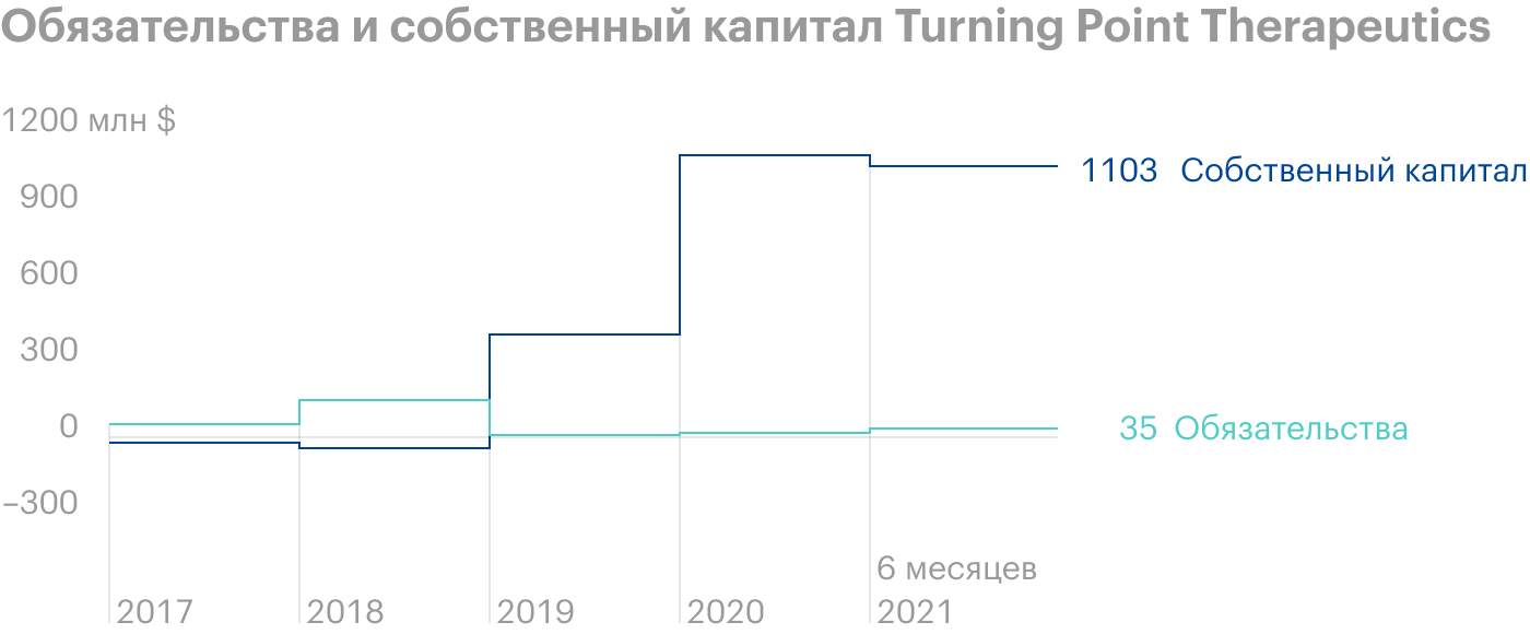 Источник: Financemarker