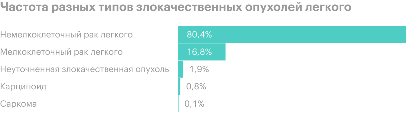 Источник: Википедия