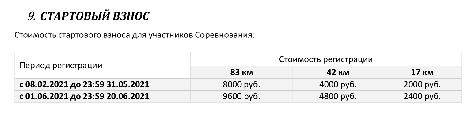 Слот на другие маршруты стоил дороже, чем на мой. Но условия отказа были такими же. Источник: положение о трейле «Хибины-2021»