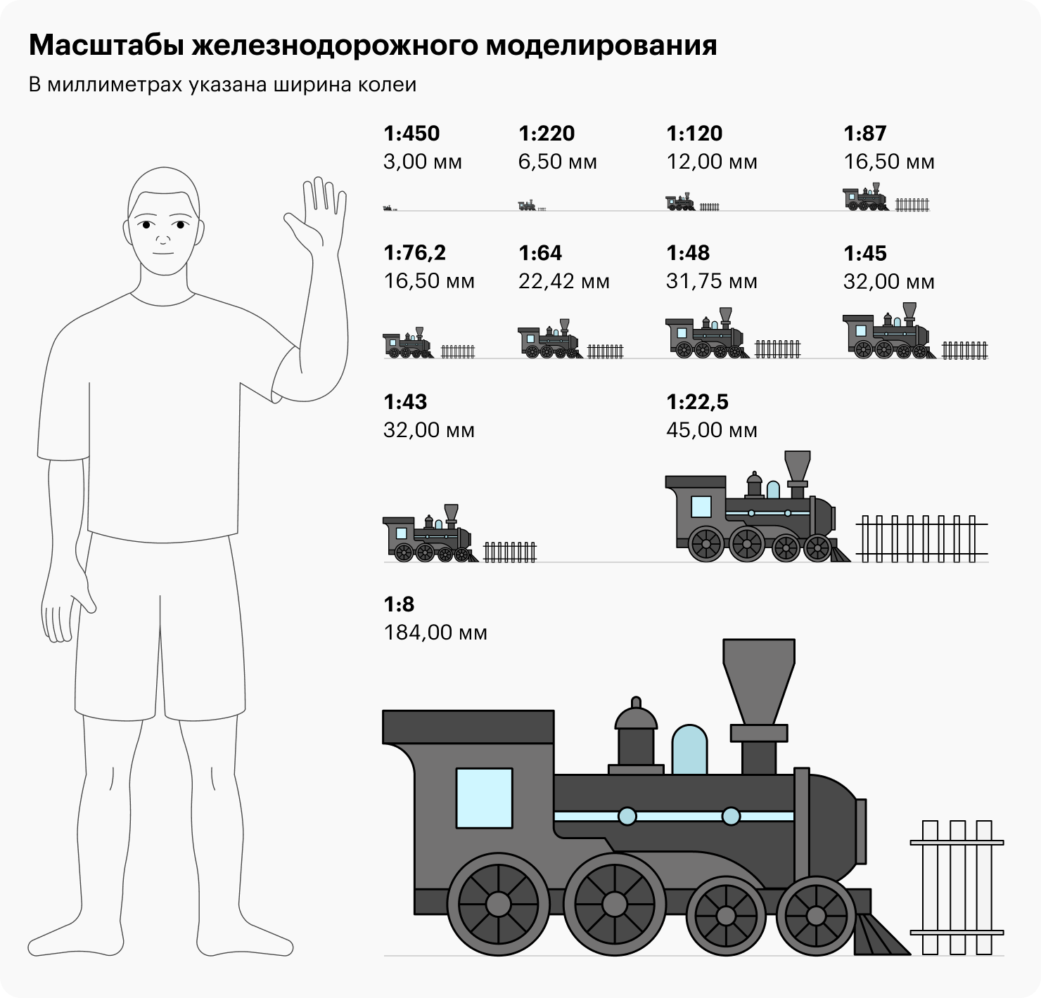 Масштабы обозначают буквами или цифрами. Для понимания масштаба рядом нарисована человеческая фигура среднего роста