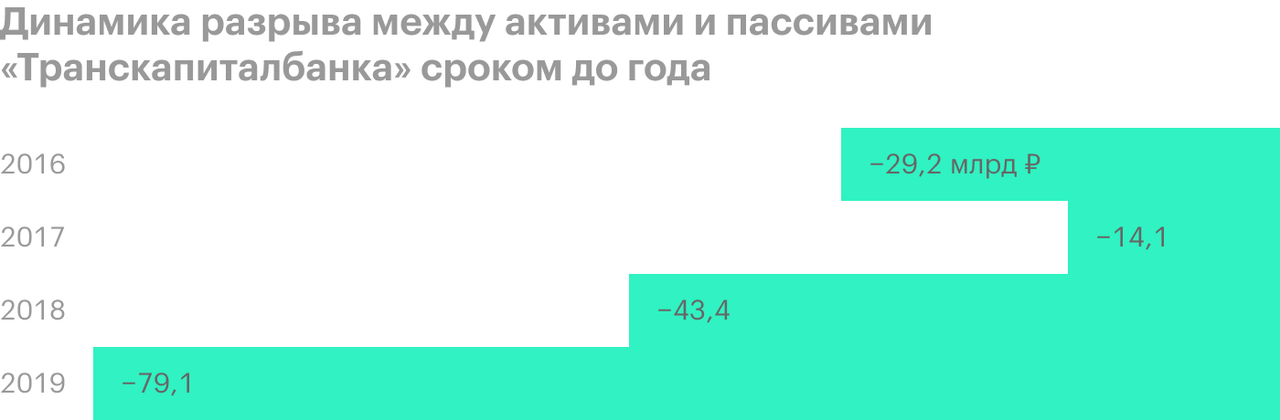 Источник: финансовые отчеты «Локо-банка» и «Транскапиталбанка» по МСФО