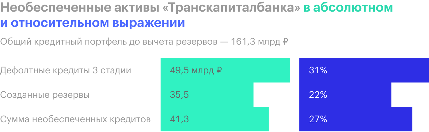 Источник: финансовые отчеты банка по МСФО