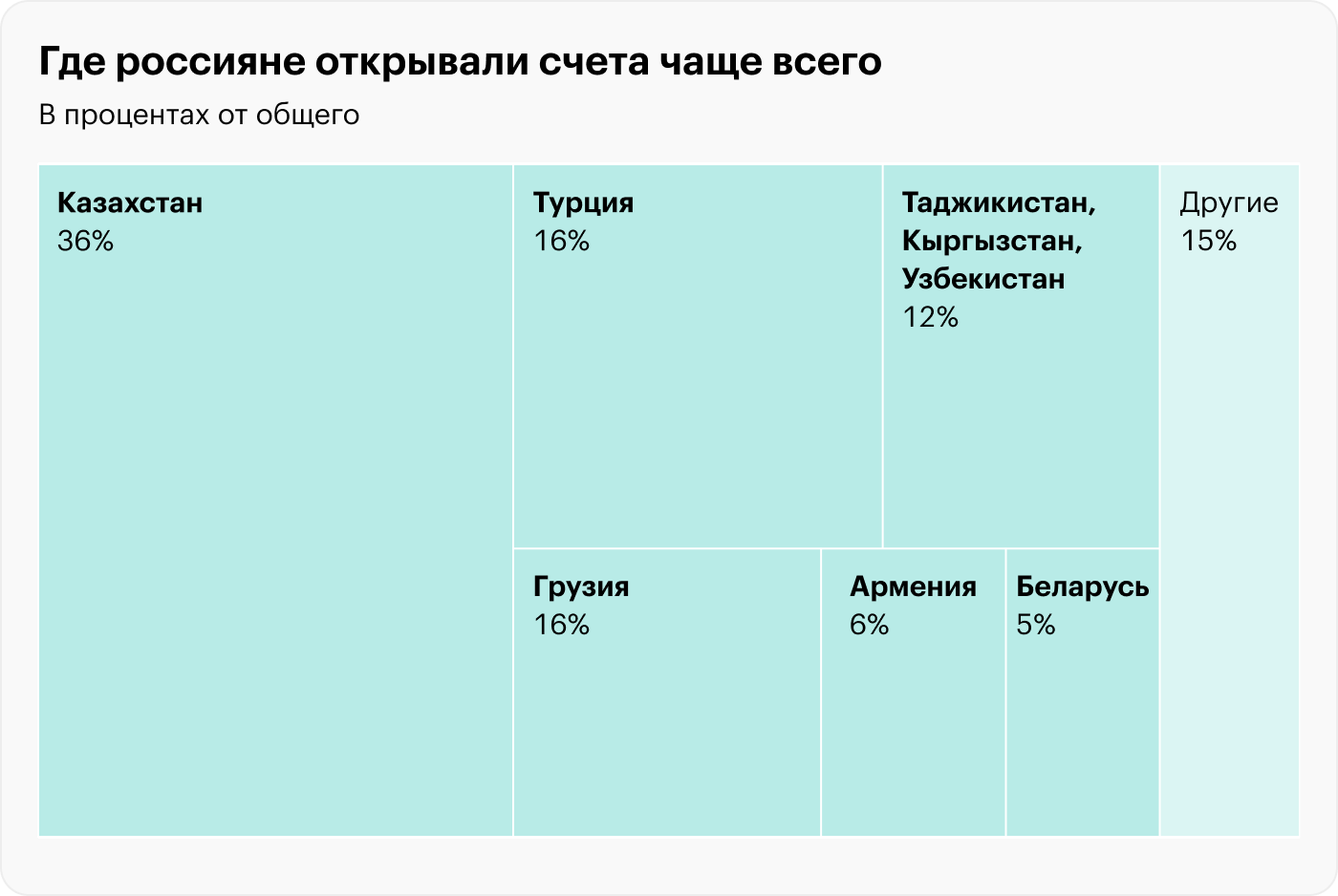 Источник: International Wealth