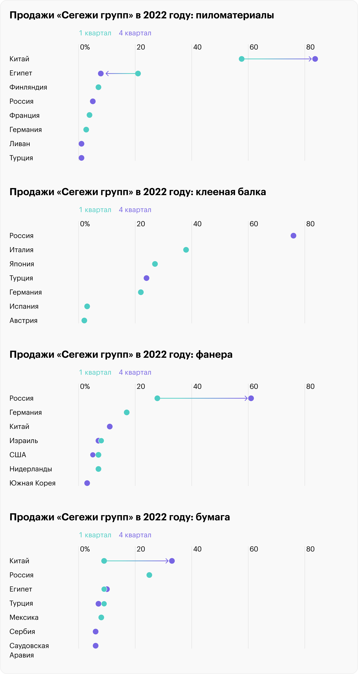 Источник: Segezha Group