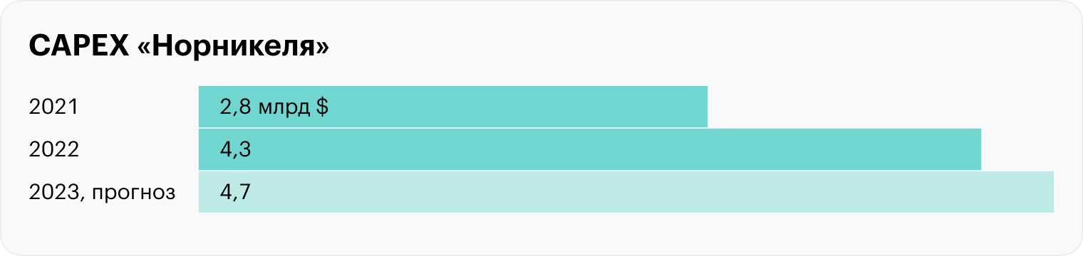 Источник: «Норникель»