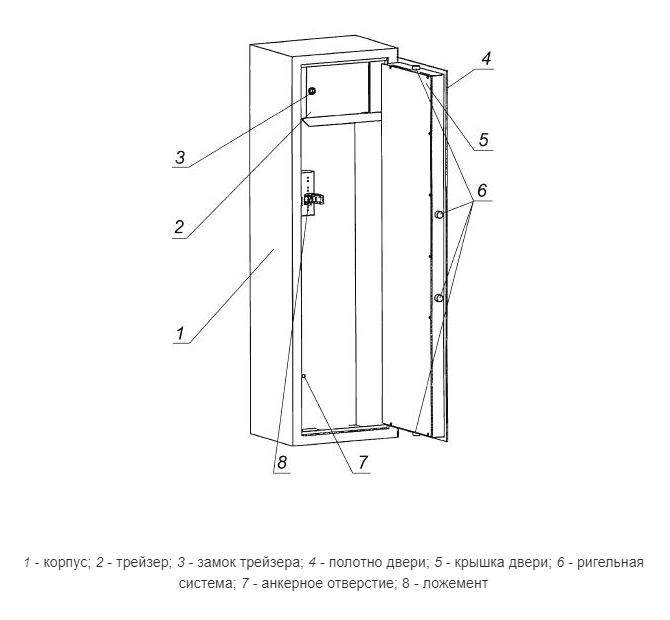 Так с точки зрения государственных стандартов должен выглядеть оружейный сейф
