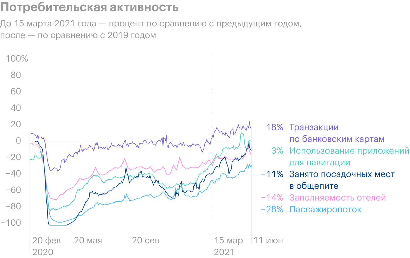 Источник: J. P. Morgan, Guide to the Markets, стр. 23