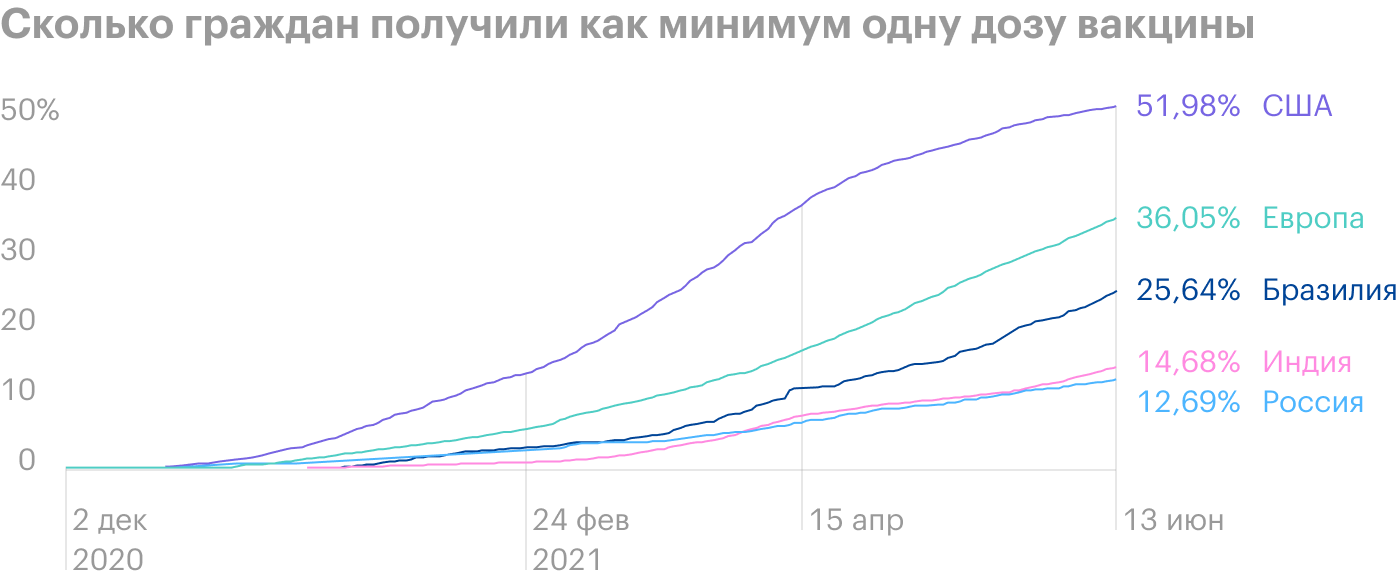 Источник: Our World In Data