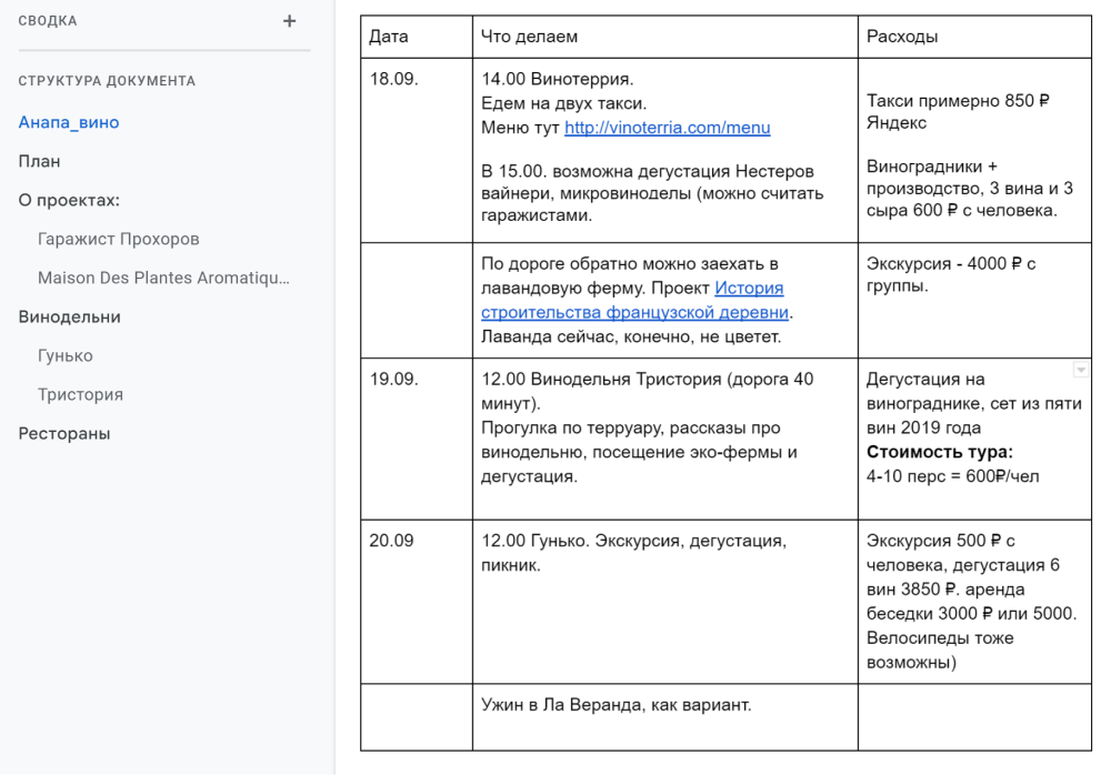 Подруга составляет планы в гугл-доках. Так ей проще обсуждать совместные поездки с друзьями