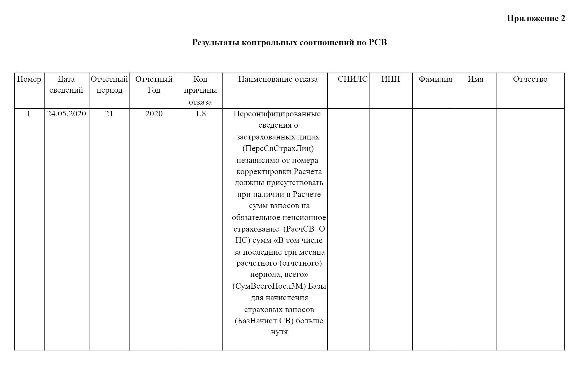 Вот так налоговая прикрылась требованием за другой период: в рамках проверки первого квартала просит пояснить, что случилось в четвертом квартале предыдущего года