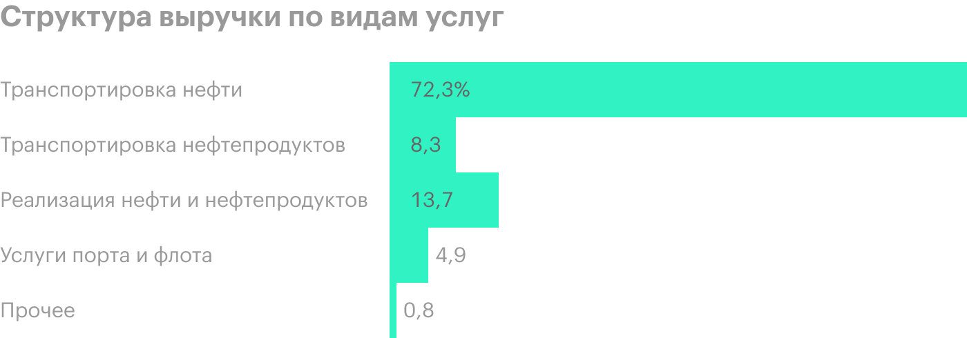 Источник: пресс-релизы «Транснефти»