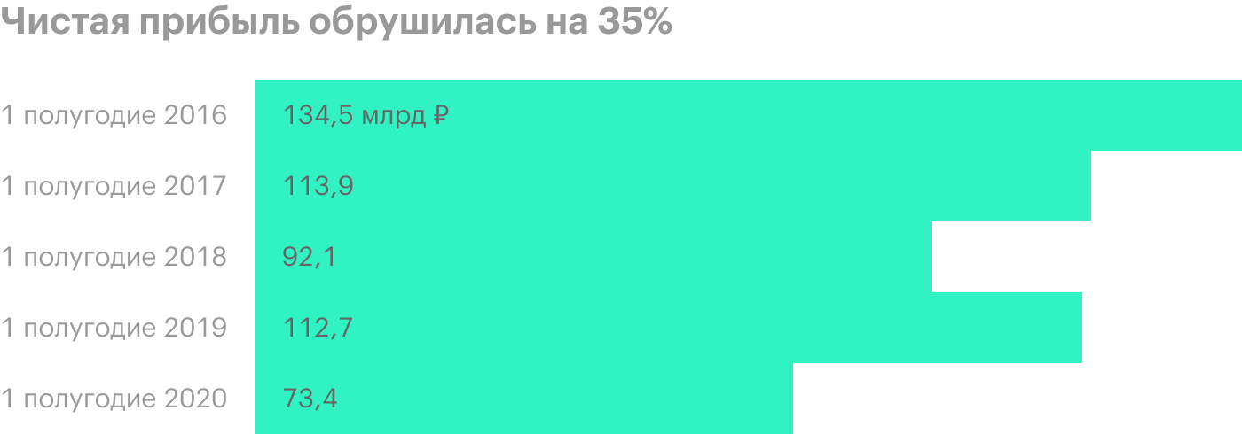 Источник: пресс-релиз «Транснефти» по итогам 2020 года