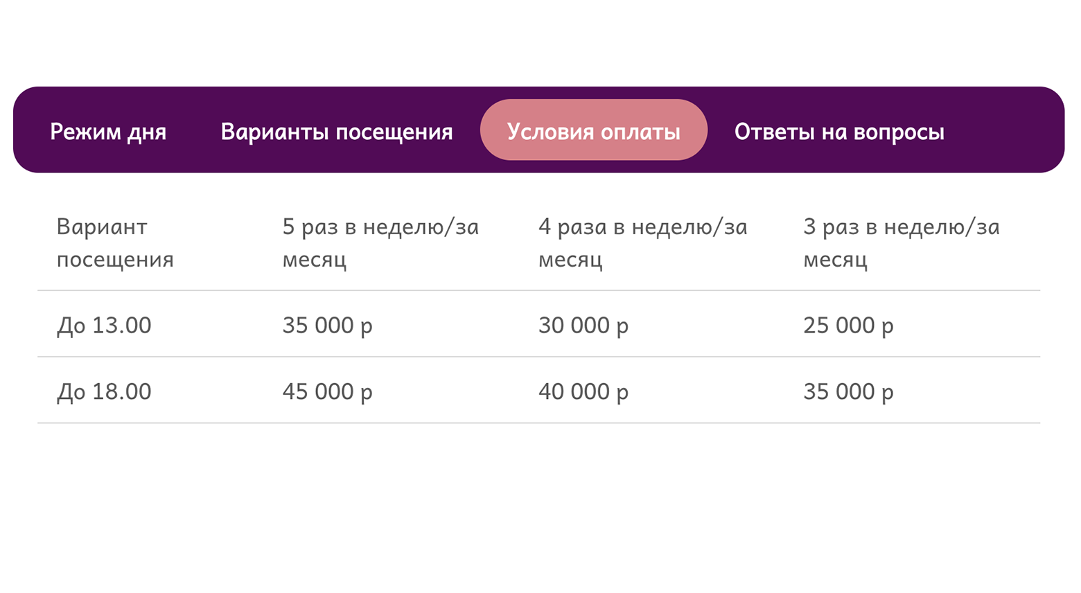 В частном детском саду «Парус» есть две группы: для детей от полутора до трех лет и для детей до шести лет. На скриншоте — условия посещения и оплаты для младшей группы. Источник: parus-detsad.ru