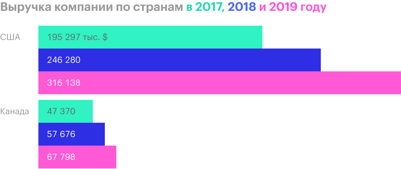 Источник: годовой отчет компании, стр. 76 (77)