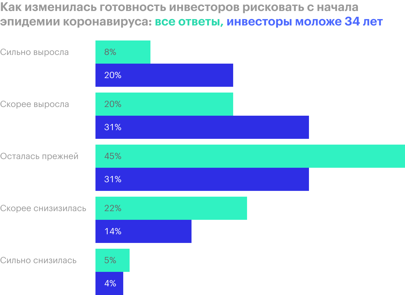 Источник: E-Trade