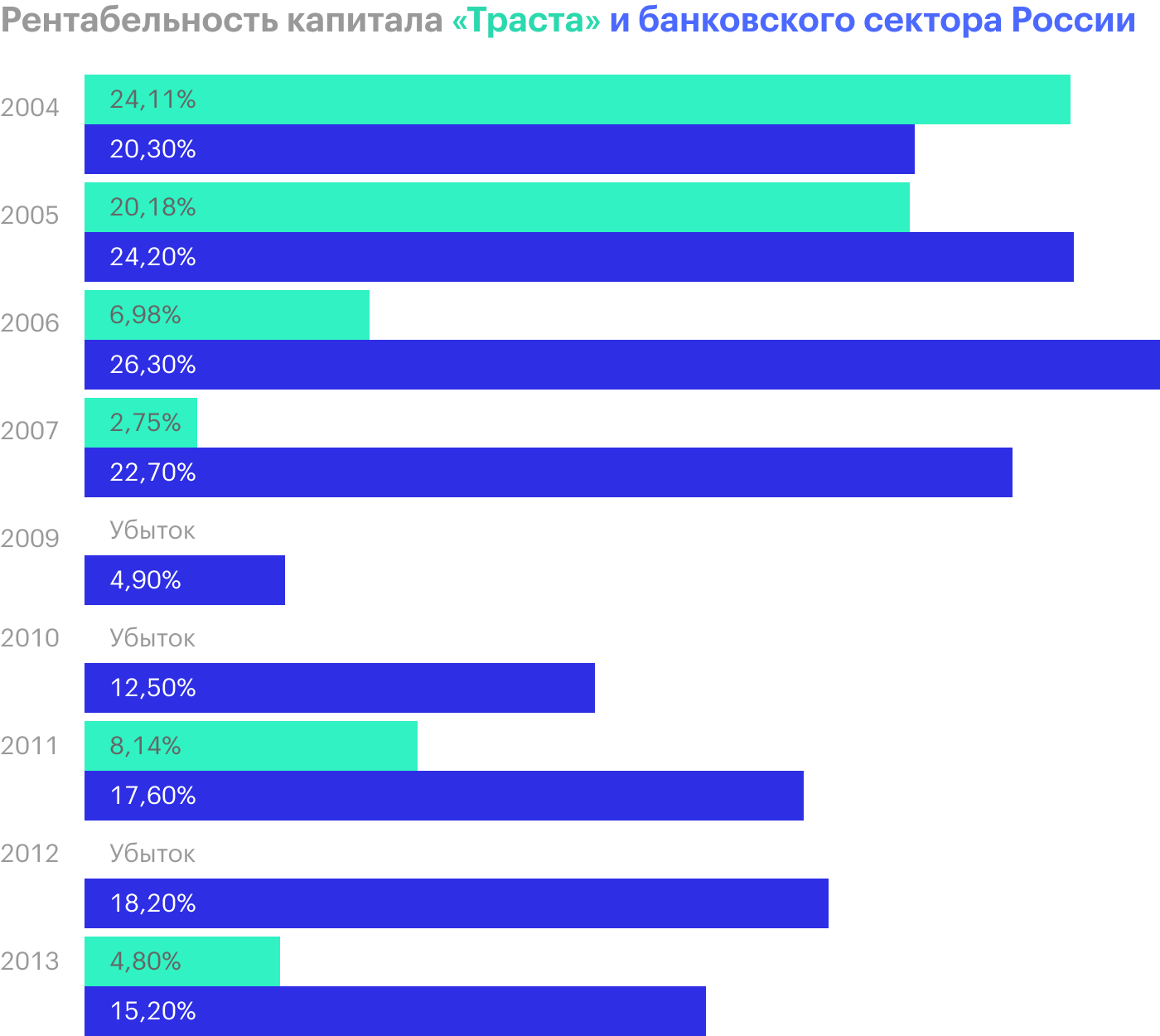 Источник: финансовые отчеты «Траста», данные ЦБ