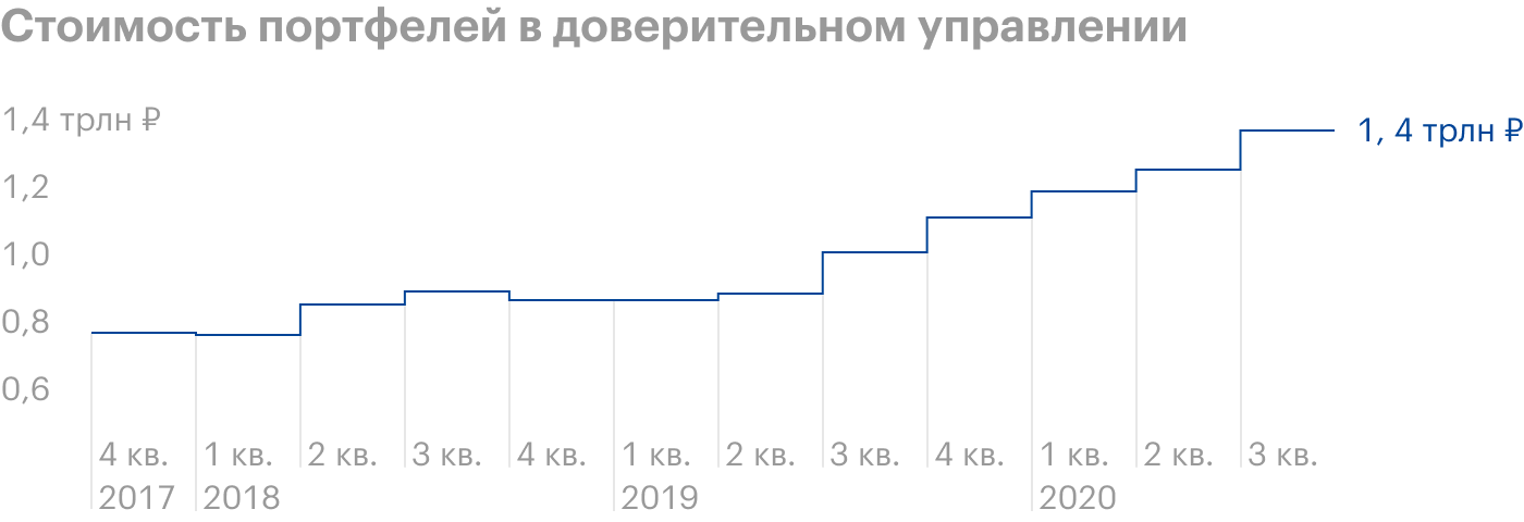 Источник: «Центробанк»