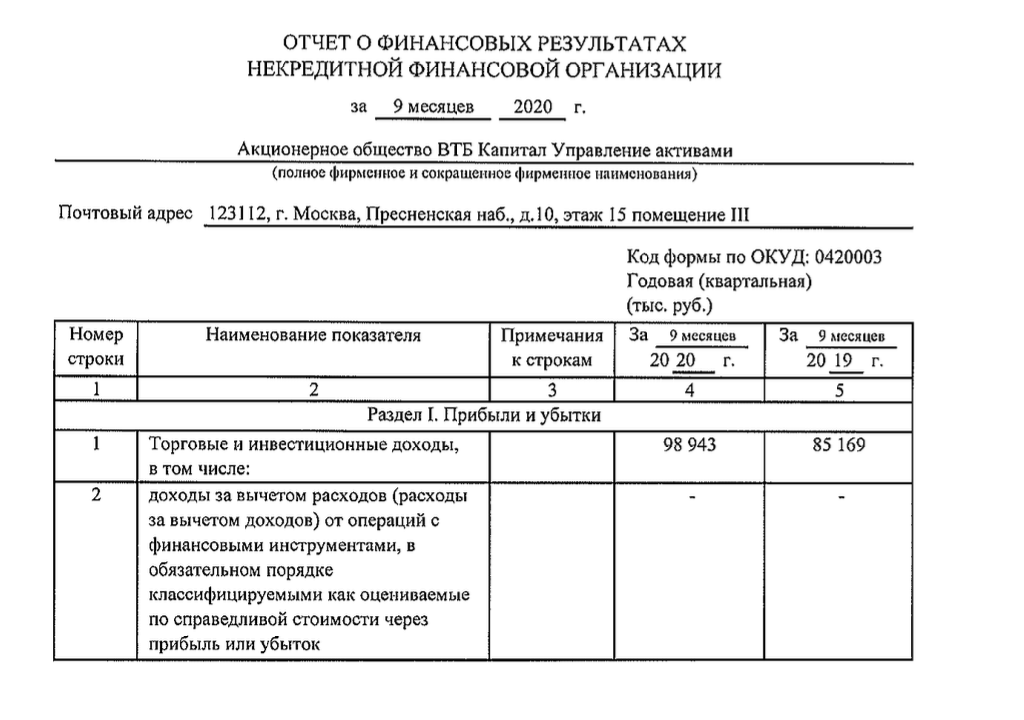 Отчет о финансовых результатах АО «ВТБ⁠-⁠капитал Управление активами», торговые и инвестиционные доходы за 9 месяцев 2019 и 2020 годов. Источник: финансовый отчет ВТБ