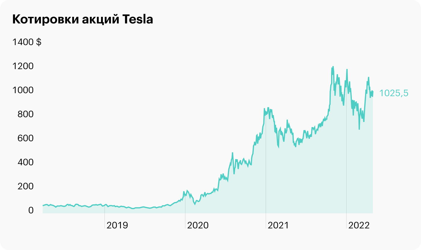 Источник: TradingView