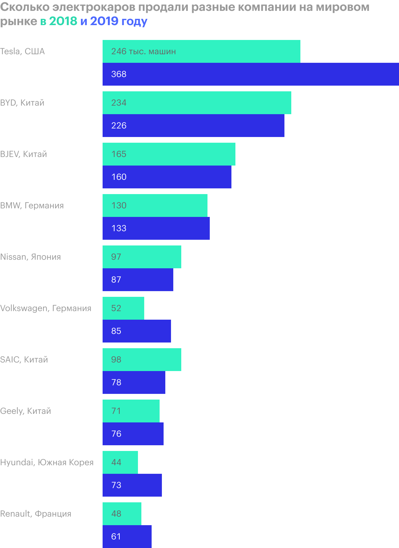 Источник: McKinsey