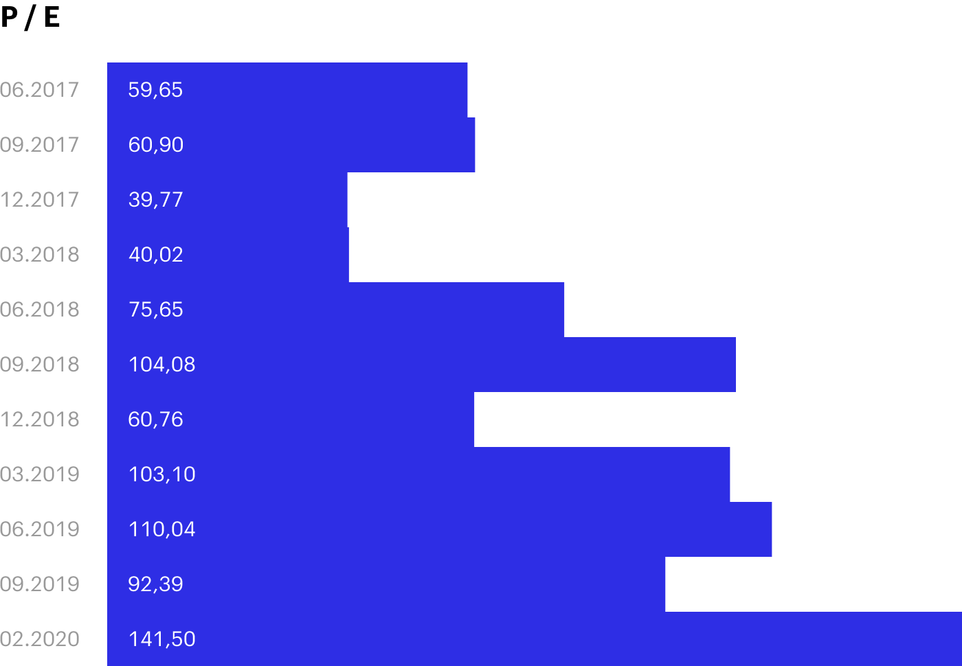 Источник: Macrotrends