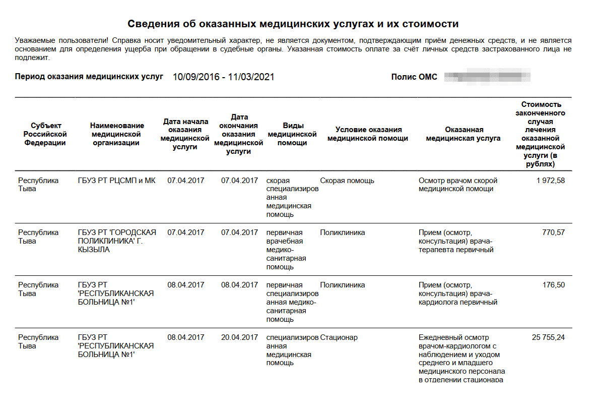 Это не мои сведения, они просто показаны для примера. Но по ним видно, что медицинская помощь совсем не бесплатная. Например, вызов скорой стоит около 2000 ₽, а 12 дней лечения в стационаре — больше 25 000 ₽. В моем случае затраты были намного выше, и я совсем не уверена, что смогла бы их оплатить из собственного кармана