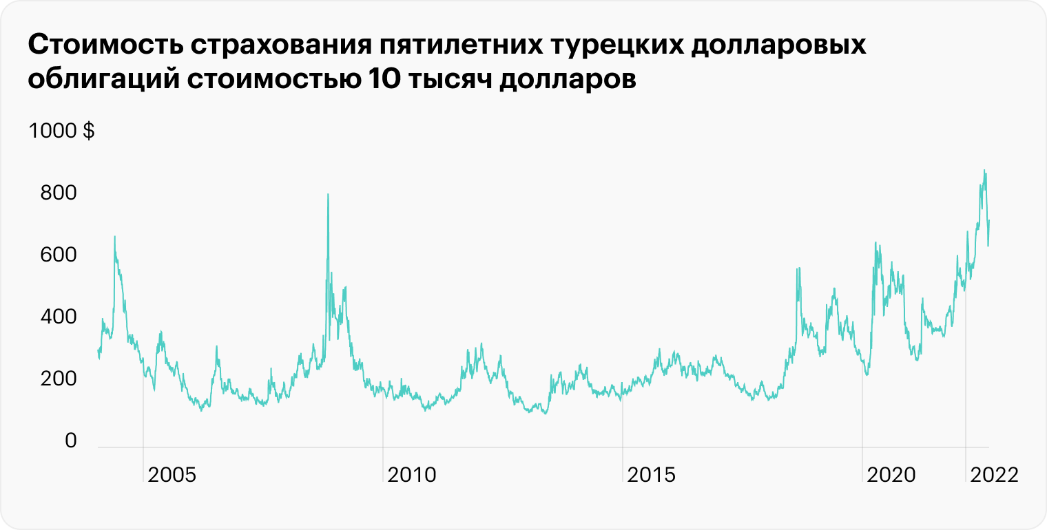 Источник: Wall Street Journal