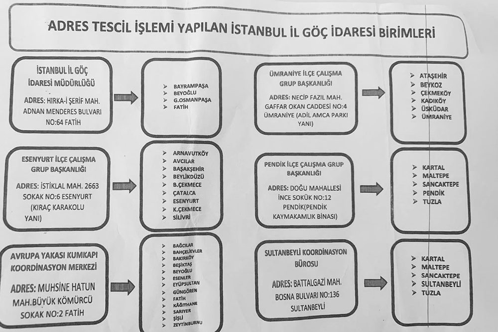 Разные миграционные центры отвечают за различные районы города. Эта схема поможет разобраться, куда идти, чтобы оформить регистрацию. Мой район Beyoğlu относится к ведомству по адресу Hırka⁠-⁠i Şerif, Adnan Menderes Blv. No:64, 34091 Fatih/İstanbul
