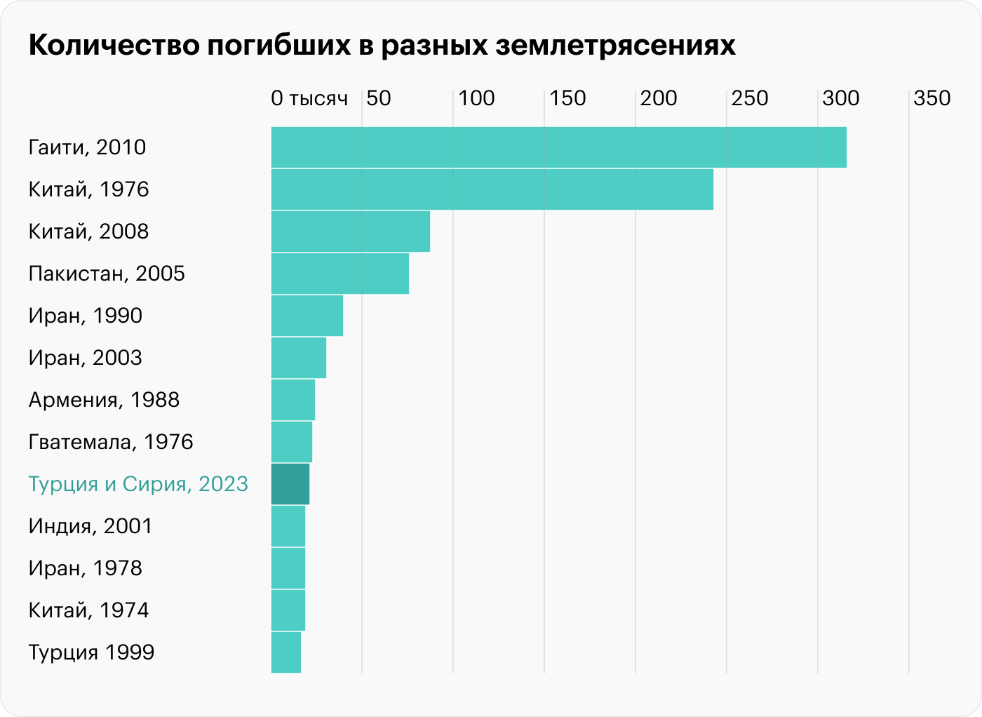 Источник: Financial Times