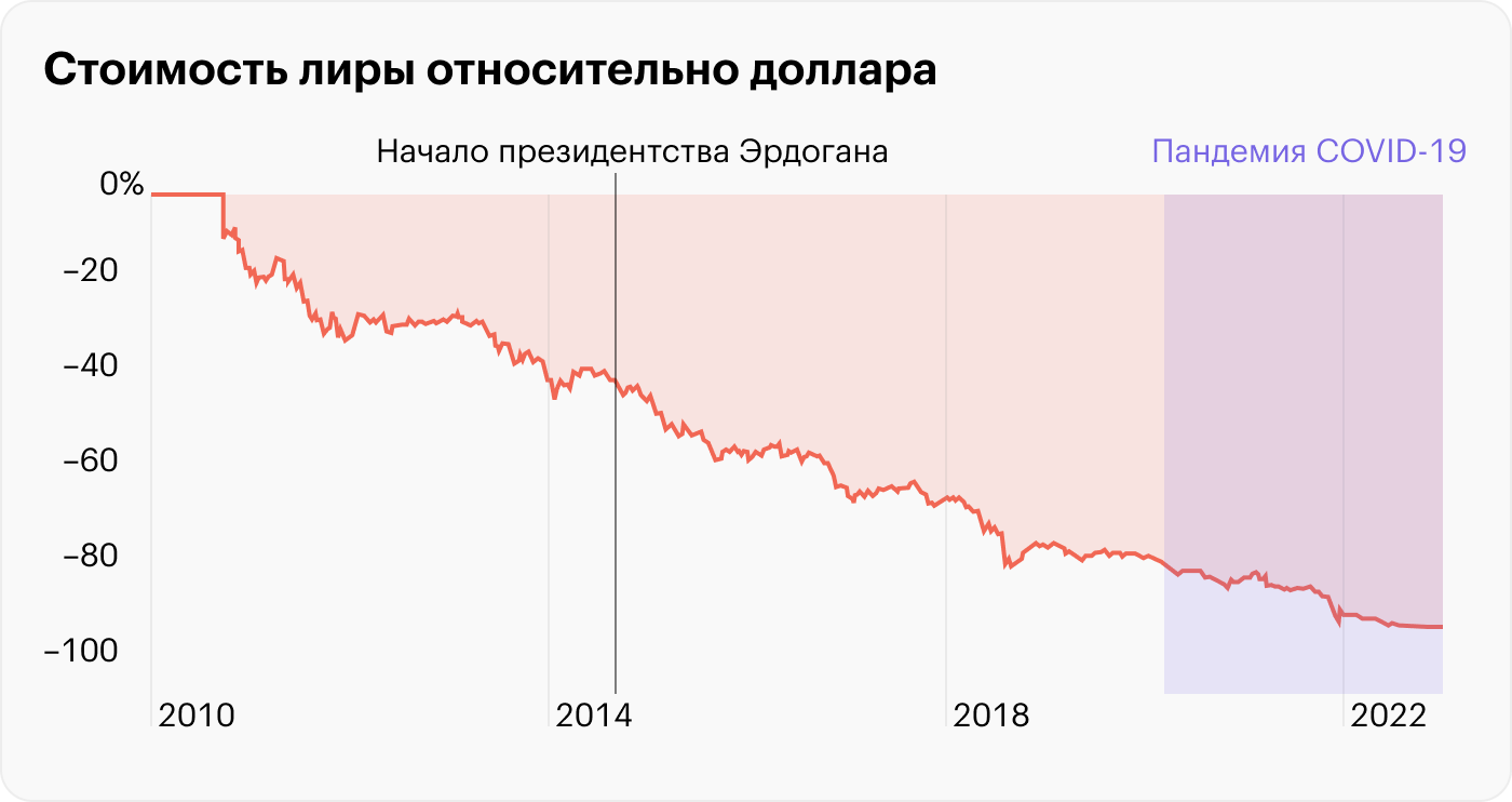 Источник: Wall Street Journal