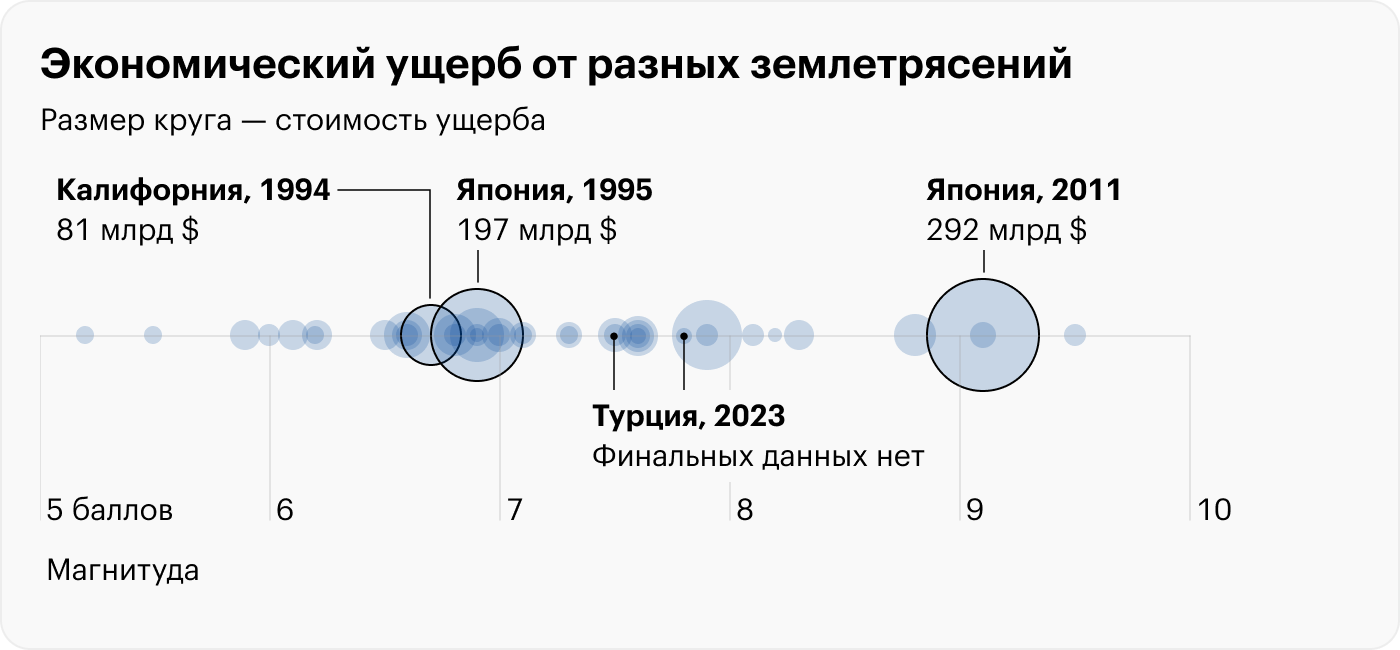 Источник: Wall Street Journal