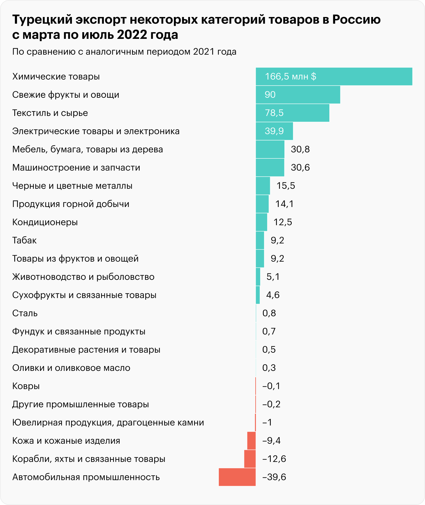 Источник: Financial Times