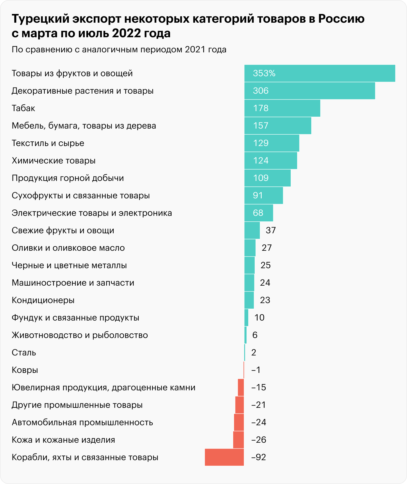 Источник: Financial Times