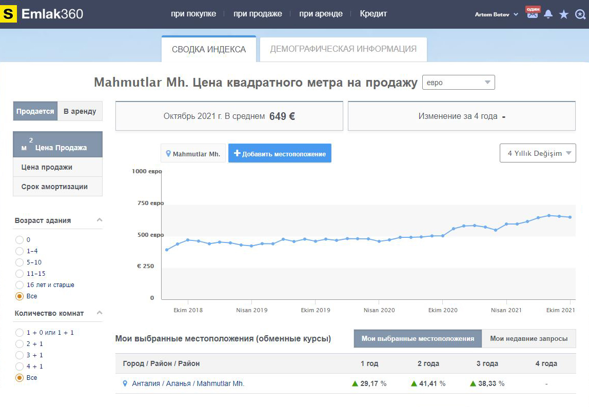 На Sahibinden можно посмотреть график роста цен. Вот хорошо видно, как увеличивается цена на недвижимость в евро: за четыре года цена за 1 м² в среднем выросла с 391 до 649 €, рост более 50%. Источник: sahibinden.com