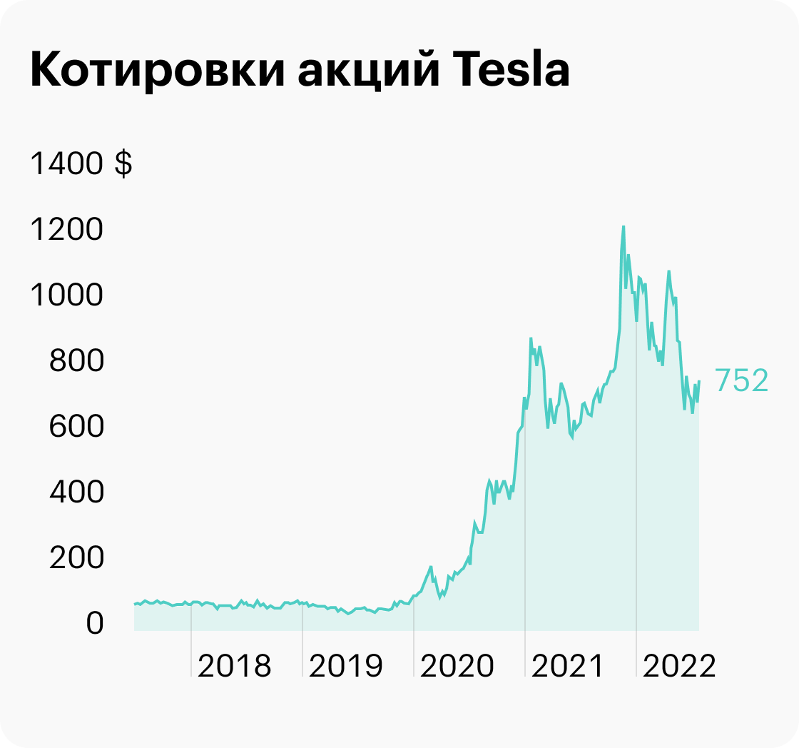 Источник: TradingView