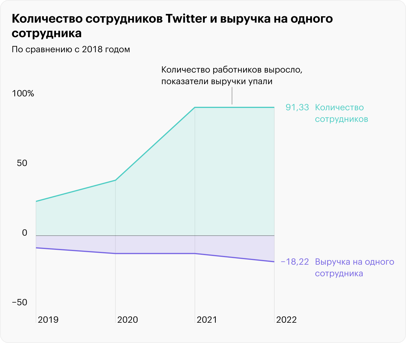 Источник: Business Insider