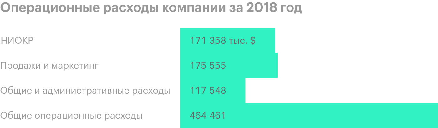 Источник: годовой отчет компании, стр. 61 (63)