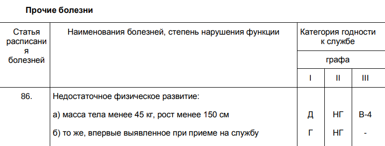 Требования к состоянию здоровья поступающих на службу в органы внутренних дел прописаны на ста страницах. Источник: приказ МВД от 2.04.2018 г. № 190