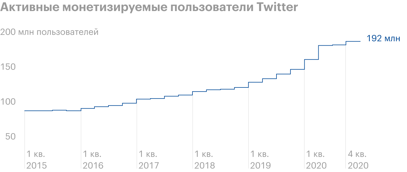 Источник: Wall Street Journal