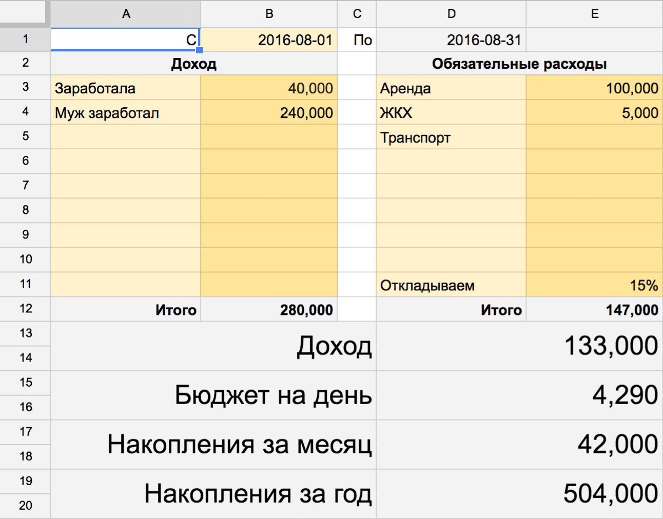 Сюда можно записать доходы и основные траты. Формулы в ячейках посчитают накопления и покажут месячный лимит для «Тяжеловато»