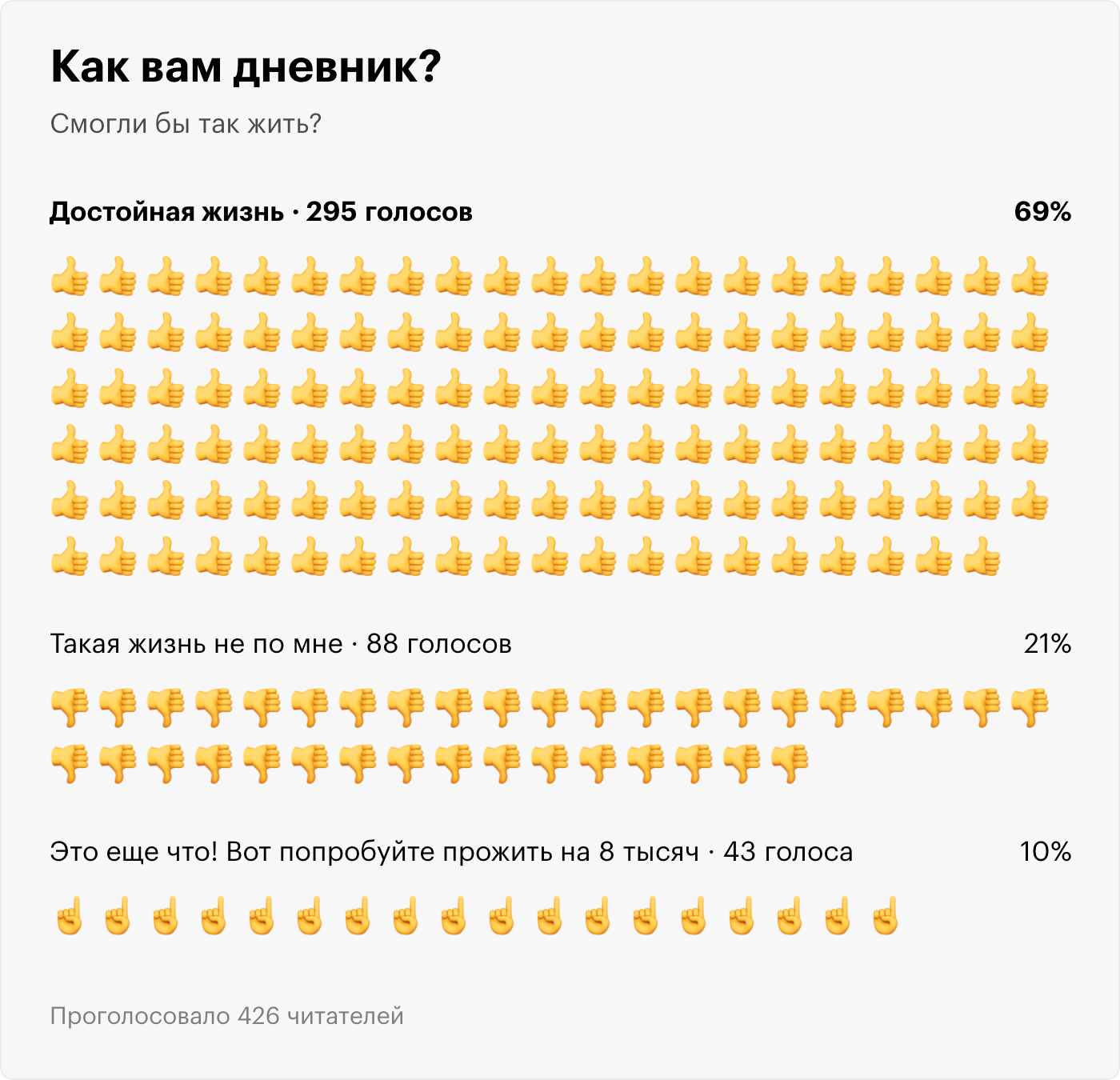 Пример опроса в конце статьи