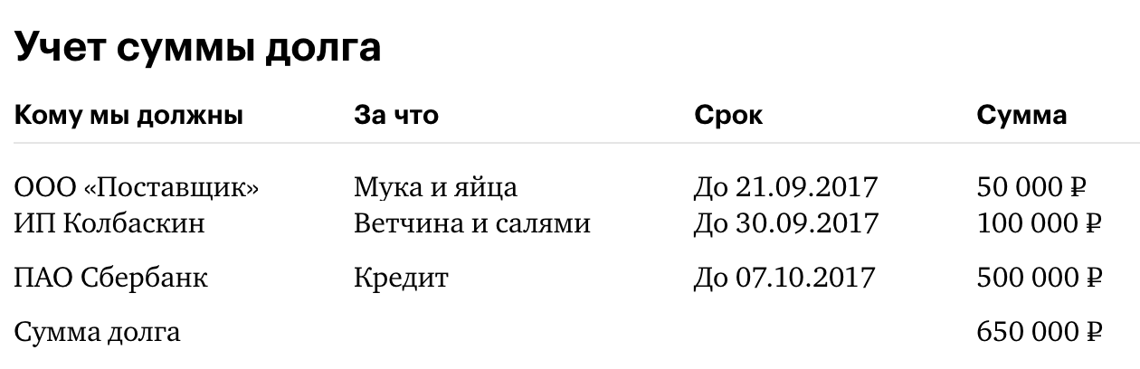 Пример таблицы, которой я пользуюсь для учета обязательств