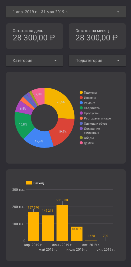 В «Дата-студио» можно настроить вот такую красоту. Вверху — актуальный остаток на день и на месяц. Далее — диаграмма с ежемесячными расходами и сумма трат по месяцам. Выбор дат и категорий интерактивен, можно выбрать абсолютно любой промежуток времени
