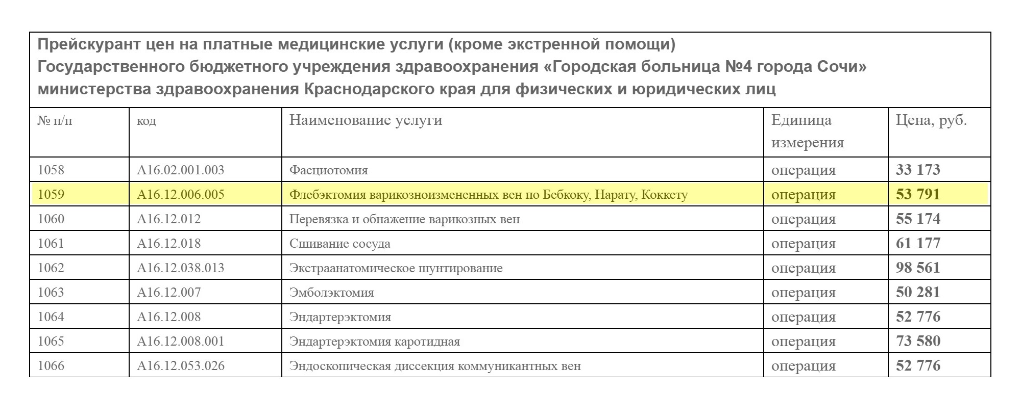 Флебэктомию варикозно измененных вен делают по ОМС или за деньги. В 4-й сочинской городской больнице, где меня оперировали, в 2018 году операция стоила 54 000 ₽, на 10 000 ₽ дешевле, чем в частном медцентре, куда я обратилась сначала. В 2023 году цена не изменилась