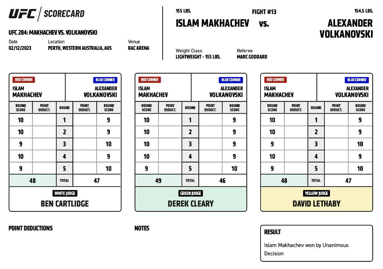 Судейский листок с результатами финального боя UFC 284 между Исламом Махачевым и Александром Волкановски