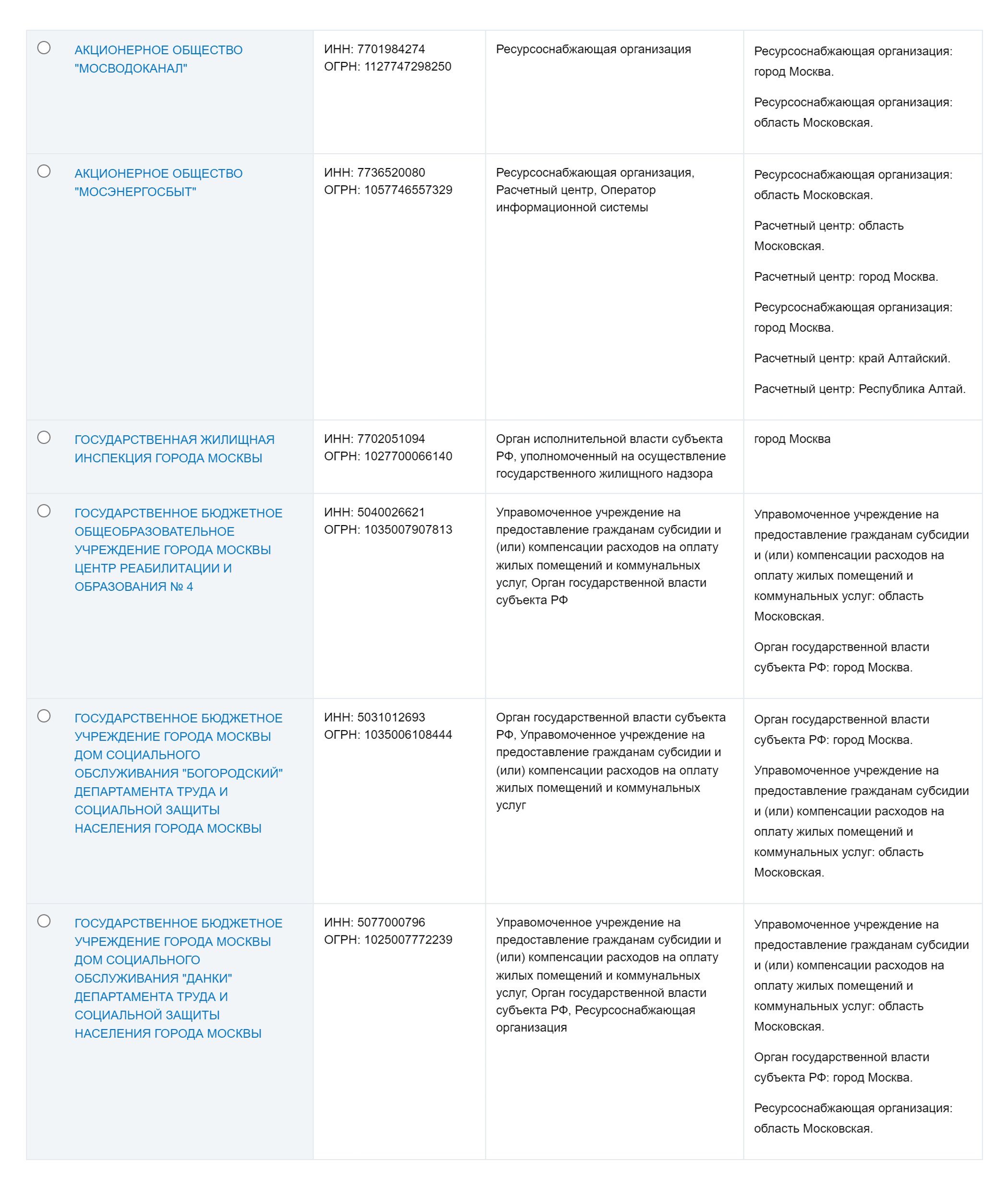 Первыми в списке адресатов будут управляющая компания вашего дома и ресурсоснабжающие организации