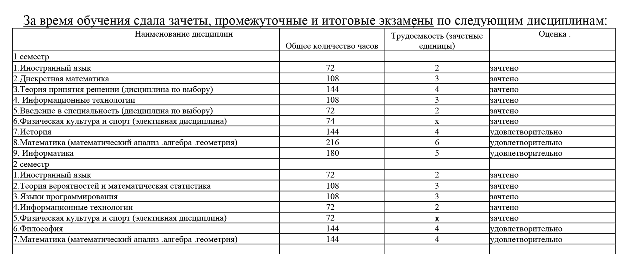 На обороте справки указаны освоенные дисциплины, количество часов и оценки. Источник: ksu.edu.ru