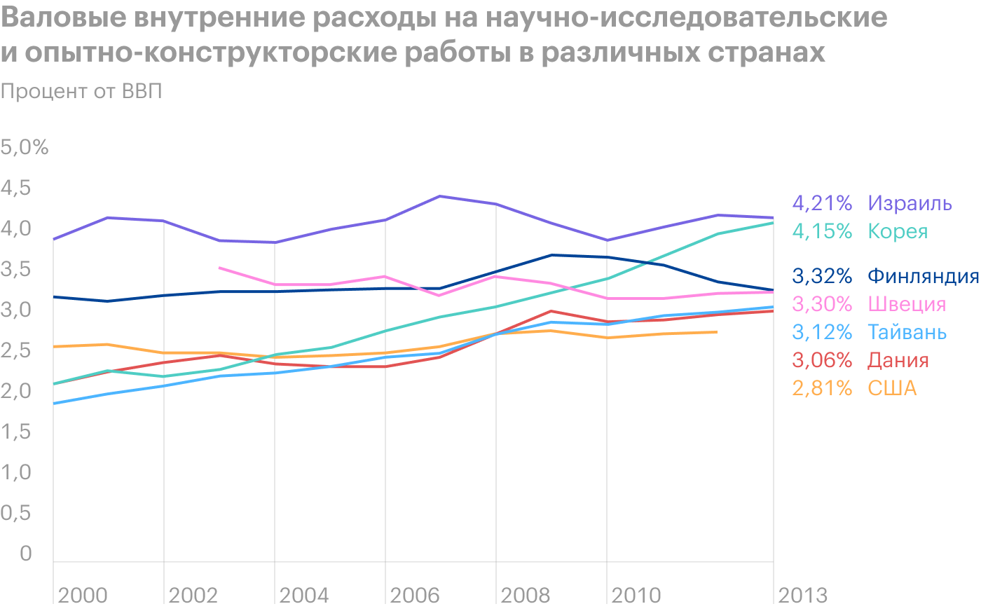 Источник: worldbank.org